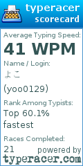 Scorecard for user yoo0129