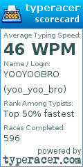 Scorecard for user yoo_yoo_bro