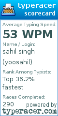 Scorecard for user yoosahil