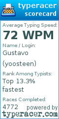 Scorecard for user yoosteen