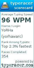 Scorecard for user yorhawarc
