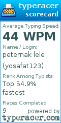 Scorecard for user yosafat123