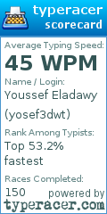 Scorecard for user yosef3dwt