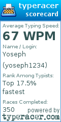Scorecard for user yoseph1234