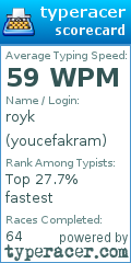 Scorecard for user youcefakram