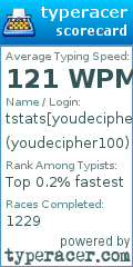 Scorecard for user youdecipher100