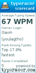 Scorecard for user youlagtho