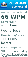 Scorecard for user young_beez