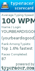 Scorecard for user yourbeardisgood