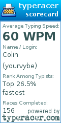 Scorecard for user yourvybe