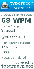 Scorecard for user youssef166