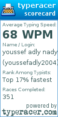 Scorecard for user youssefadly2004