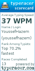 Scorecard for user youssefhazem