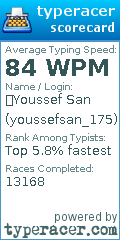 Scorecard for user youssefsan_175