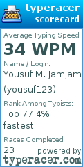 Scorecard for user yousuf123