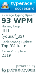 Scorecard for user yousuf_32