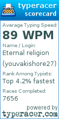 Scorecard for user youvakishore27