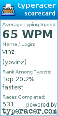 Scorecard for user ypvinz
