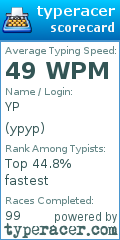 Scorecard for user ypyp