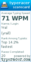 Scorecard for user yrall