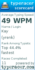 Scorecard for user yrenk