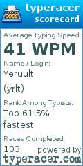 Scorecard for user yrlt