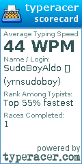 Scorecard for user yrnsudoboy