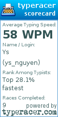 Scorecard for user ys_nguyen