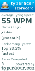 Scorecard for user ysaaauh