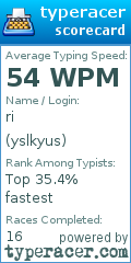 Scorecard for user yslkyus