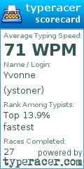 Scorecard for user ystoner