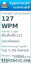 Scorecard for user ytoskwww