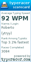 Scorecard for user ytryy