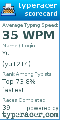 Scorecard for user yu1214