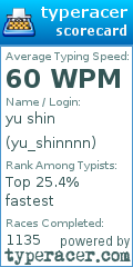 Scorecard for user yu_shinnnn