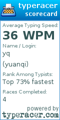 Scorecard for user yuanqi