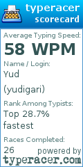 Scorecard for user yudigari