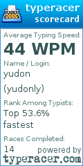 Scorecard for user yudonly