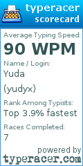 Scorecard for user yudyx