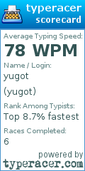 Scorecard for user yugot