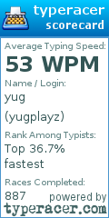 Scorecard for user yugplayz