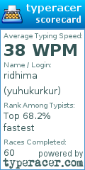 Scorecard for user yuhukurkur