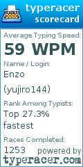 Scorecard for user yujiro144