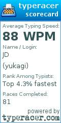Scorecard for user yukagi