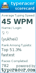 Scorecard for user yukheii