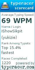Scorecard for user yukizie