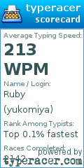 Scorecard for user yukomiya