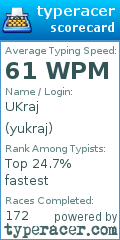 Scorecard for user yukraj