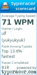 Scorecard for user yukyukyuk