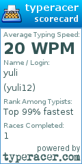 Scorecard for user yuli12